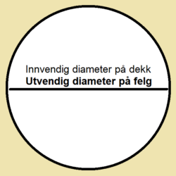 verdi innvendig diameter<17